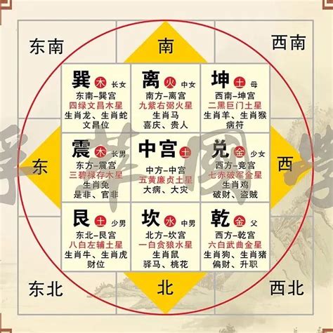 乾坤 方位|零基础学易经3——八卦的方位 (先天八卦)